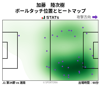 ヒートマップ - 加藤　陸次樹