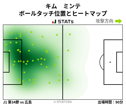 ヒートマップ - キム　ミンテ