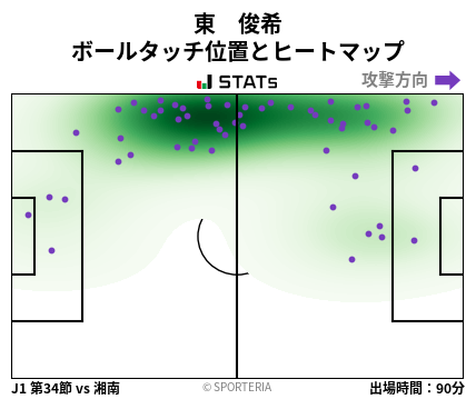 ヒートマップ - 東　俊希