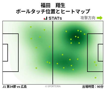 ヒートマップ - 福田　翔生