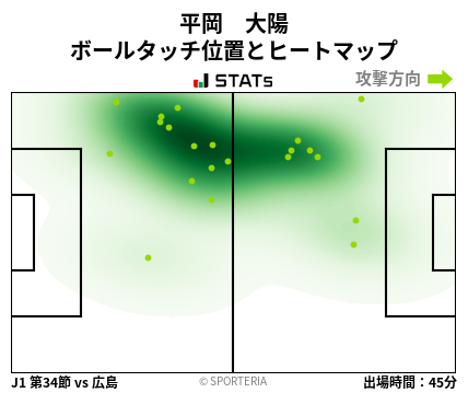ヒートマップ - 平岡　大陽