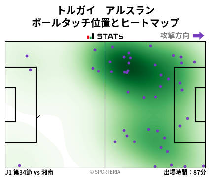 ヒートマップ - トルガイ　アルスラン
