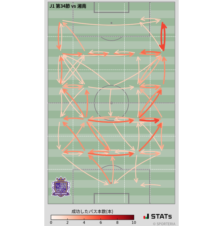 エリア間パス図