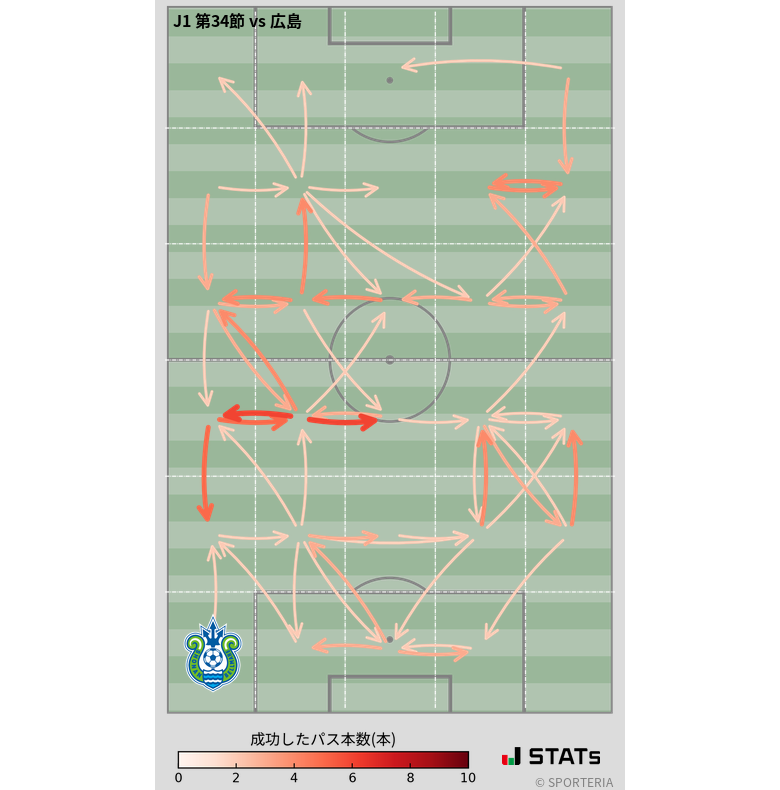 エリア間パス図