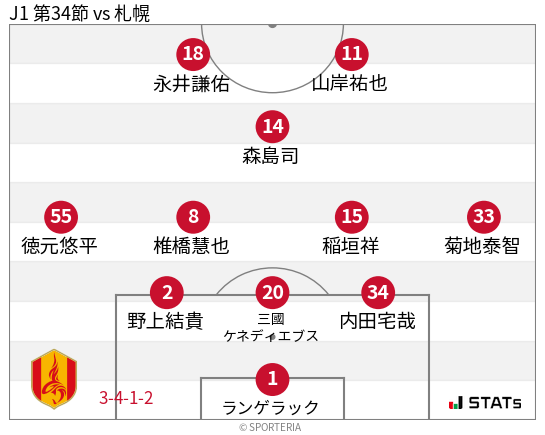 フォーメーション図