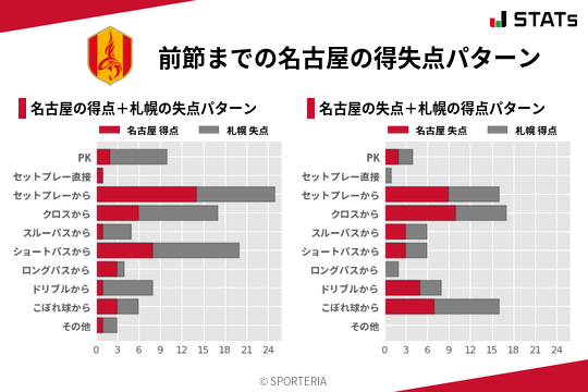 得失点パターン