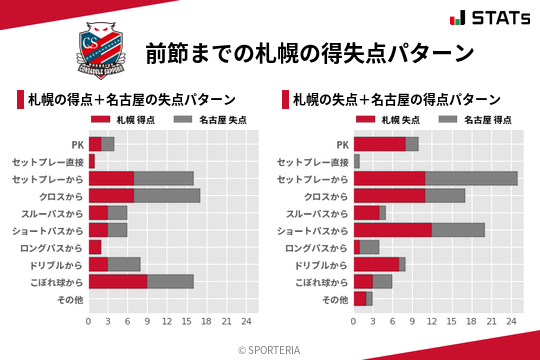 得失点パターン