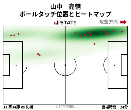 ヒートマップ - 山中　亮輔