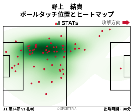 ヒートマップ - 野上　結貴