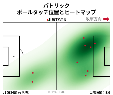 ヒートマップ - パトリック