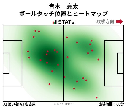 ヒートマップ - 青木　亮太