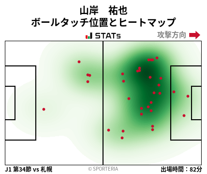 ヒートマップ - 山岸　祐也