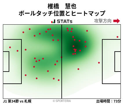 ヒートマップ - 椎橋　慧也