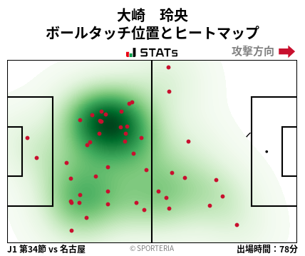 ヒートマップ - 大崎　玲央