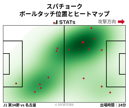 ヒートマップ - スパチョーク