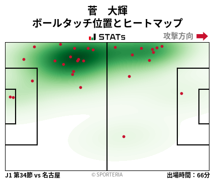 ヒートマップ - 菅　大輝