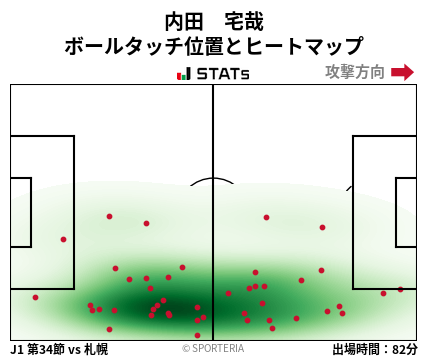 ヒートマップ - 内田　宅哉