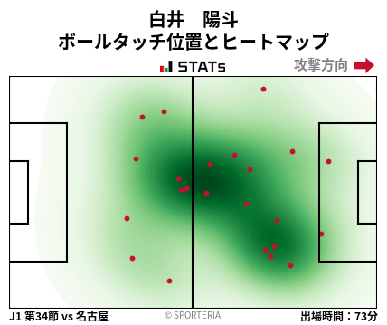 ヒートマップ - 白井　陽斗