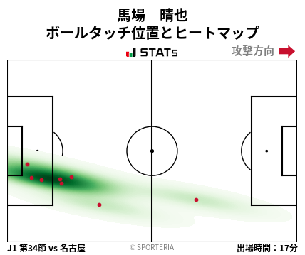ヒートマップ - 馬場　晴也