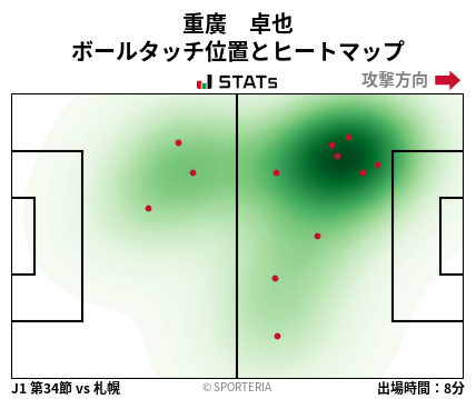 ヒートマップ - 重廣　卓也