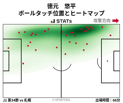 ヒートマップ - 徳元　悠平