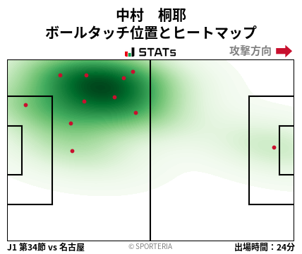 ヒートマップ - 中村　桐耶