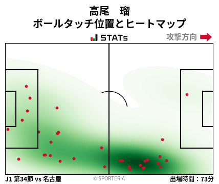 ヒートマップ - 高尾　瑠