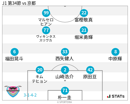 フォーメーション図