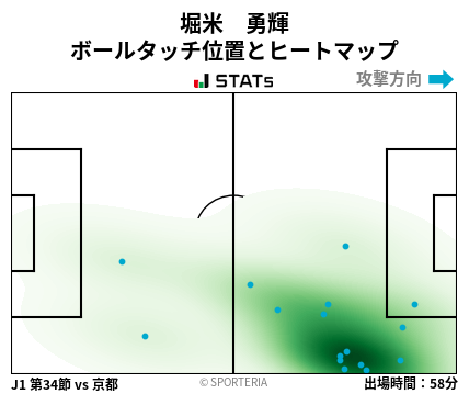 ヒートマップ - 堀米　勇輝
