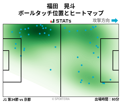 ヒートマップ - 福田　晃斗