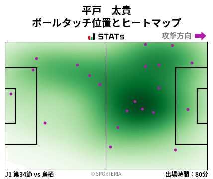 ヒートマップ - 平戸　太貴