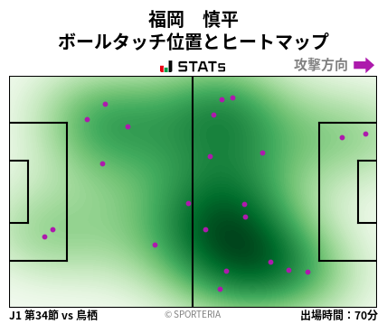 ヒートマップ - 福岡　慎平