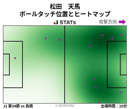 ヒートマップ - 松田　天馬
