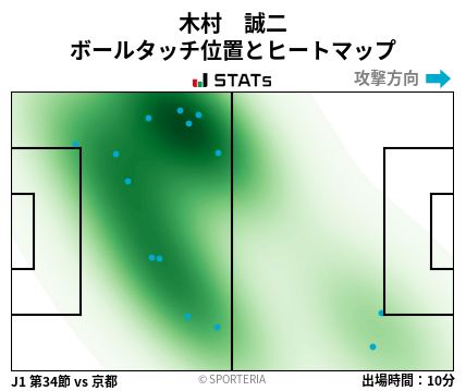 ヒートマップ - 木村　誠二