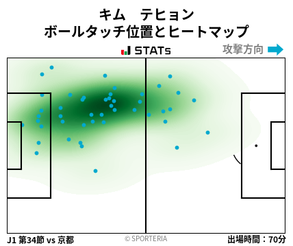 ヒートマップ - キム　テヒョン