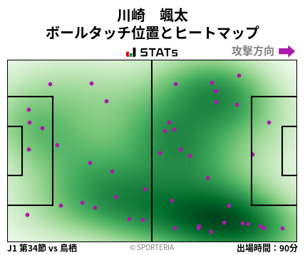 ヒートマップ - 川崎　颯太