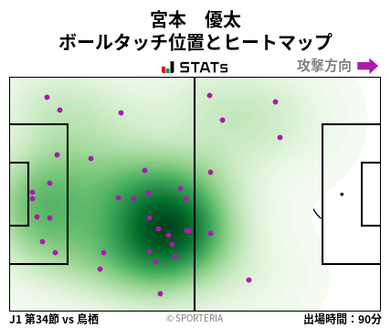 ヒートマップ - 宮本　優太