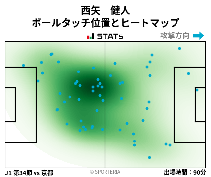ヒートマップ - 西矢　健人
