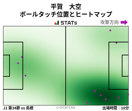 ヒートマップ - 平賀　大空