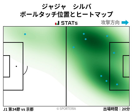 ヒートマップ - ジャジャ　シルバ