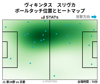 ヒートマップ - ヴィキンタス　スリヴカ