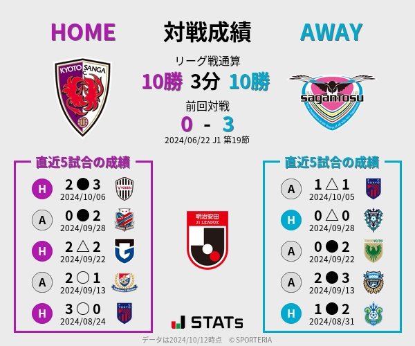 前節までの対戦成績