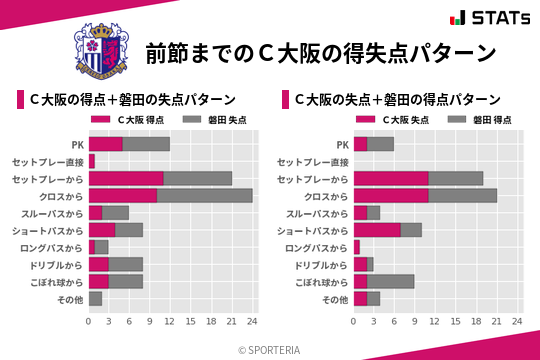 得失点パターン