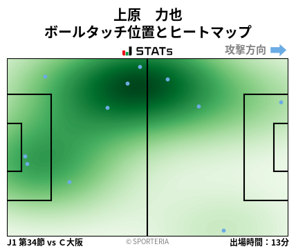 ヒートマップ - 上原　力也