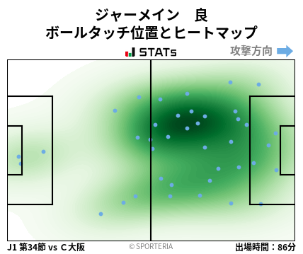 ヒートマップ - ジャーメイン　良