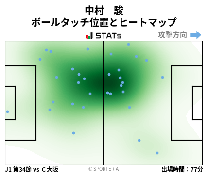ヒートマップ - 中村　駿