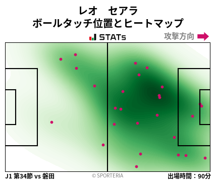 ヒートマップ - レオ　セアラ
