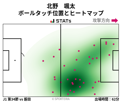 ヒートマップ - 北野　颯太