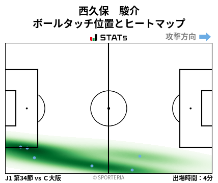 ヒートマップ - 西久保　駿介