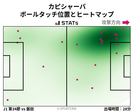 ヒートマップ - カピシャーバ